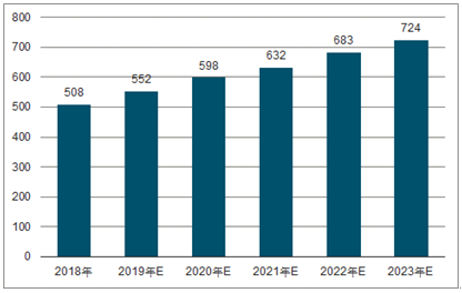 南岸2023年中国无纺布行业全景图谱